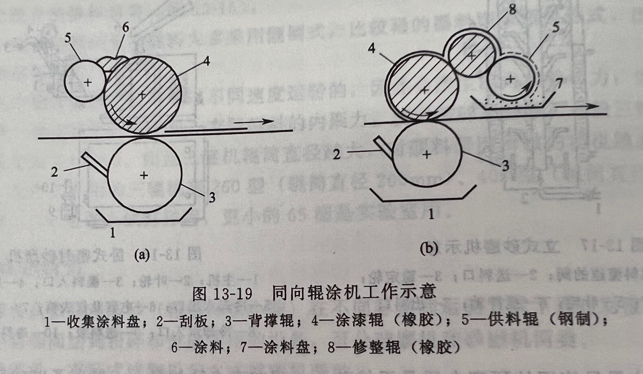 辊涂机-1