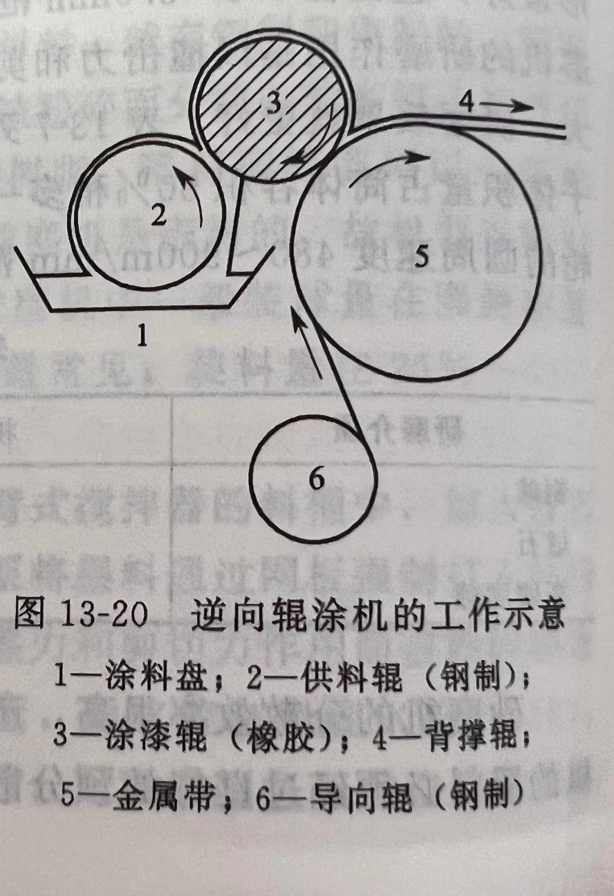 辊涂机-2
