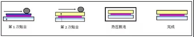 OCA光学胶